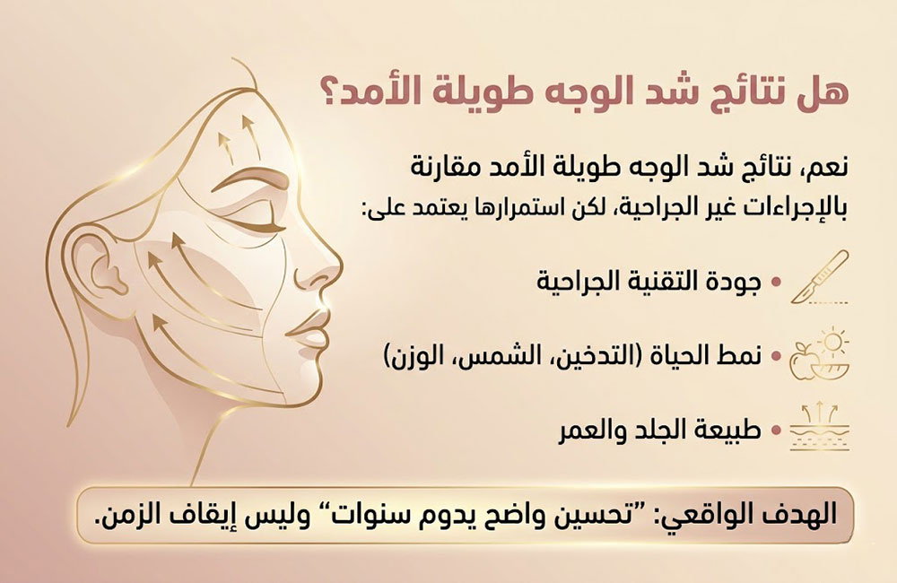 إنفوجرافيك يوضح فوائد ومراحل عملية شد الوجه في إيران لإزالة التجاعيد وترهل الجلد مع سريتامد.