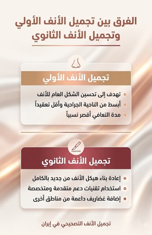 رسم خطي مضيء لبروفيل الوجه يرمز لنتائج عملية تجميل الأنف التصحيحي الاحترافية.