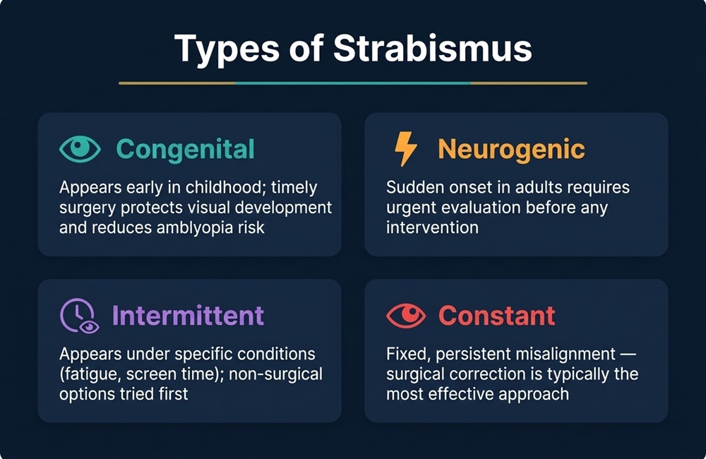 Infographic guide defining types of strabismus including congenital, neurogenic, intermittent, and constant for strabismus treatment in Iran by Ceritamed