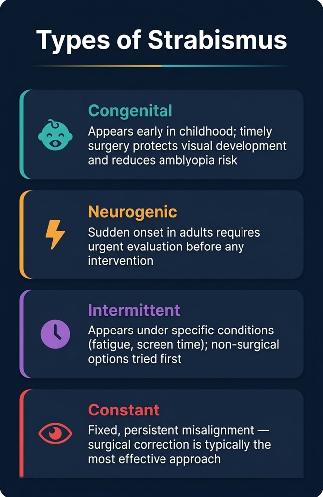 Infographic guide defining types of strabismus including congenital, neurogenic, intermittent, and constant for strabismus treatment in Iran by Ceritamed